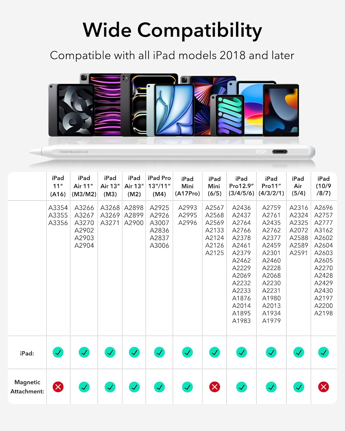 ESR Geo Digital iPad Pencil Findmy Compatible with Apple iPad 2018-2025,with Easy Shortcuts for Apple iPad A16/10/9/8 & Air 13/11 & Pro 12.9/13/11 & Mini 7/6/5,White(No Wireless Charging)
