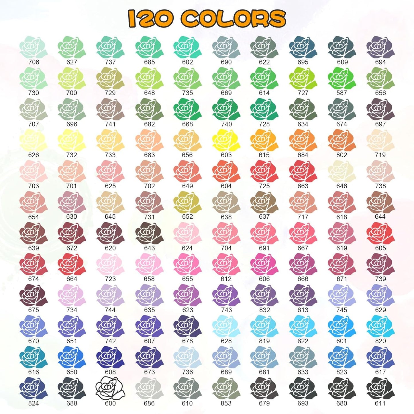 120 Acrylic Paint Markers, Soft Brush Tip Acrylic Markers for Rock Painting, Wood, Stone, Glass, Canvas, Fabric, Ceramic - Brush Tip Water Based Pens