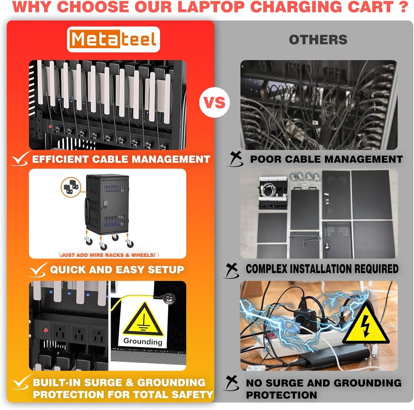 Fully Assembled 30 Bay Mobile Charging and Storage Cart for iPad, Chromebook and Laptop Computer with Keypad Lock,Up to 14-in Screen Size,Surge Protection,Front & Back Access Locking Cabinet
