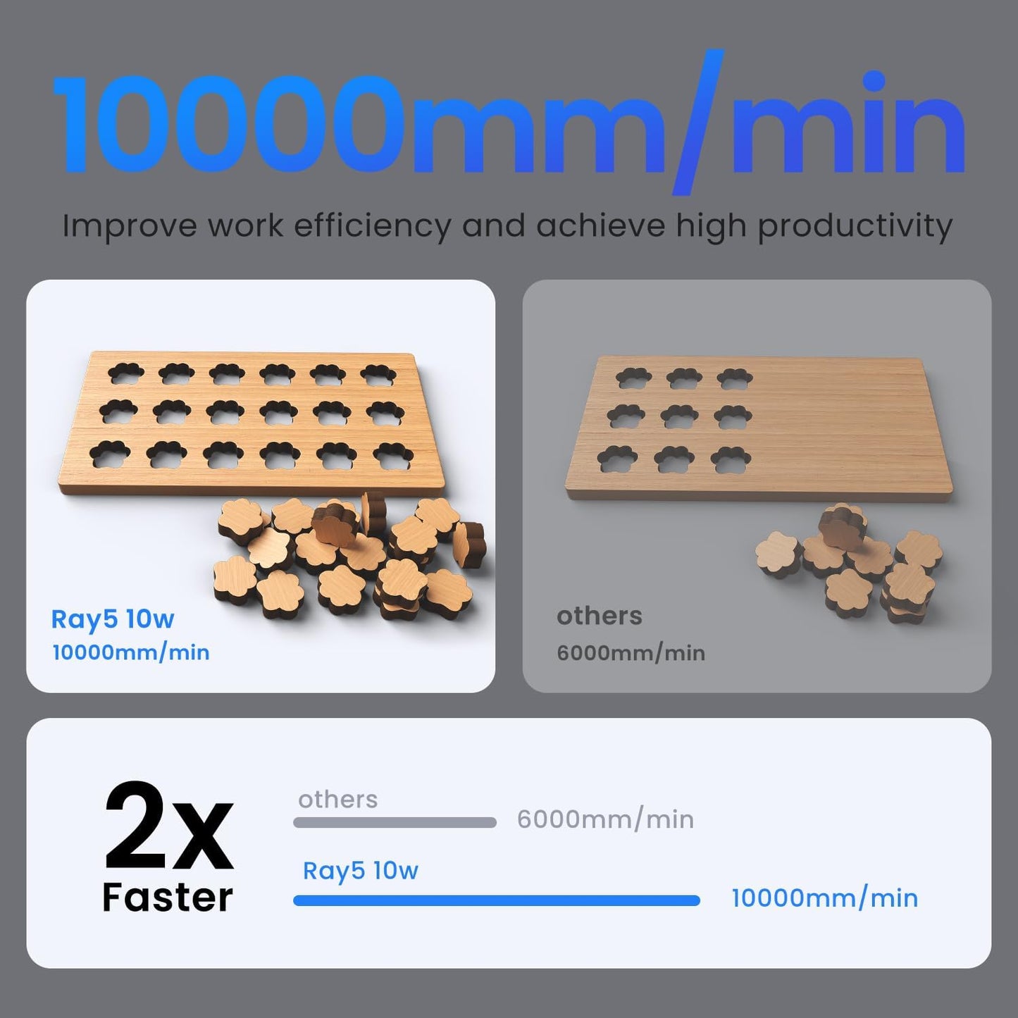Longer RAY5 10W Laser Cutter and Laser Engraver for Tumblers, Rotary Roller Bundle, 17.3"x 17.3" Working Bed, Enclosure with Vent, and Air Pump, Laser Engraver for Wood and Metal, Acrylic