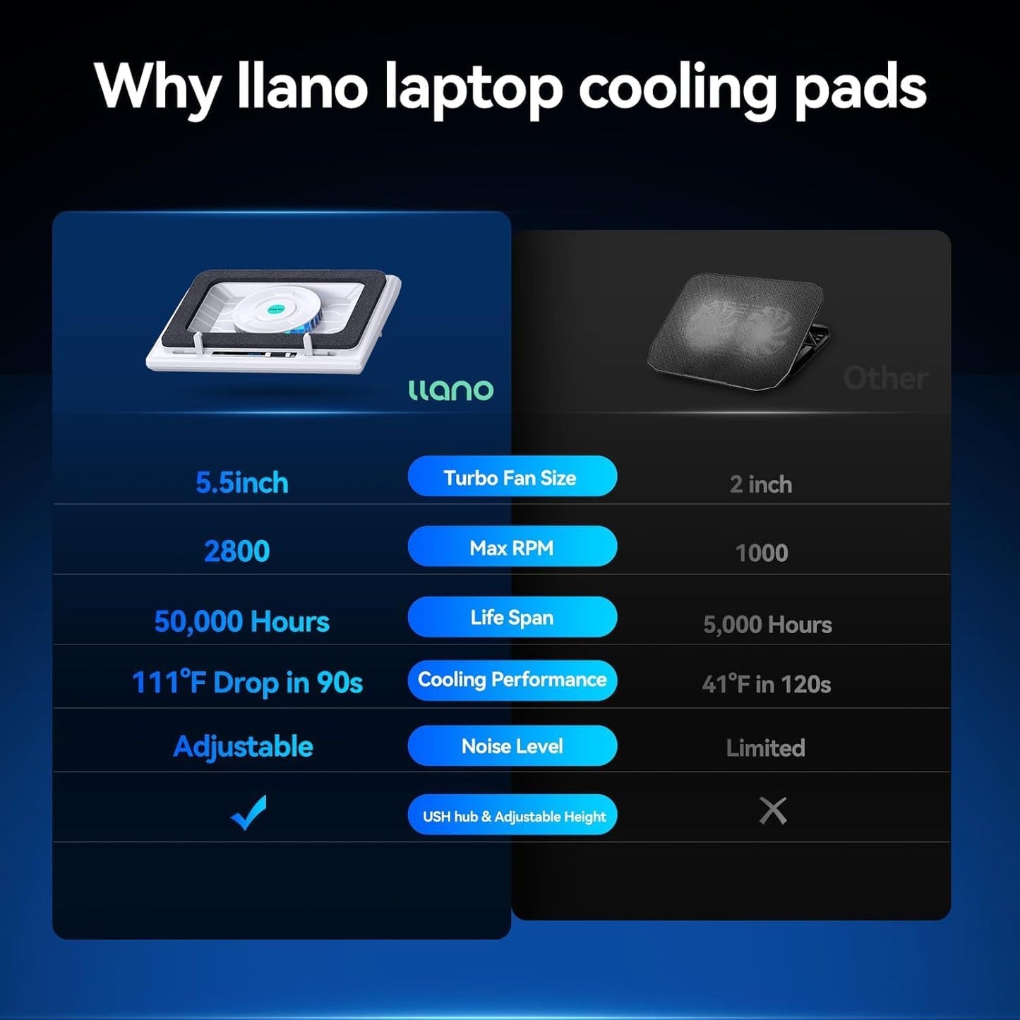 llano V12 Laptop Cooling Pad with 5.5" Turbofan – High-Speed Cooling for 15-19 Inch Gaming Laptops, Adjustable Speed & Touch Control, 3-Port USB Hub, with Mousepad, White (No RGB)