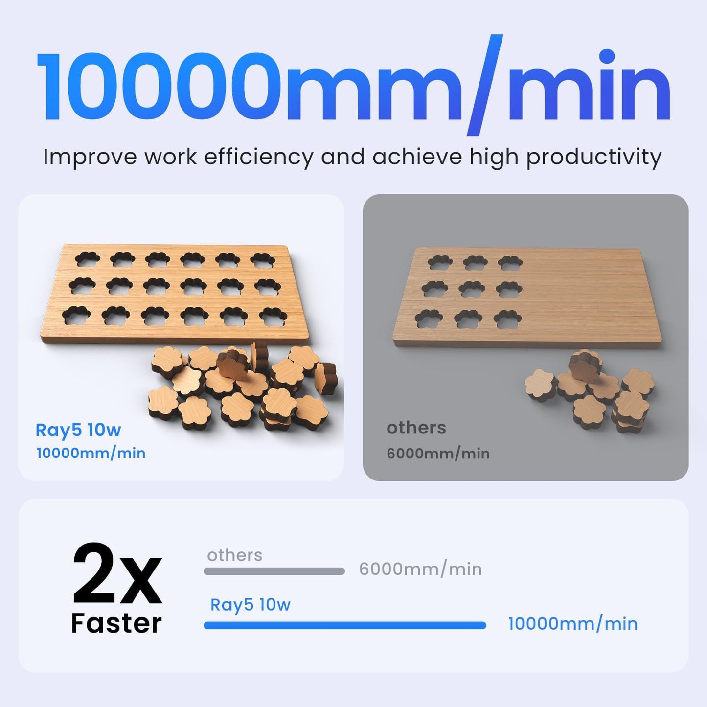 Longer RAY5 5W Laser Engraver with Air Pump and Limit Switch, 3.5” Color Touch Screen, App Offline Control, DIY Engraver Tool for Metal/Glass/Wood Engraving Area 15.75"x15.75"