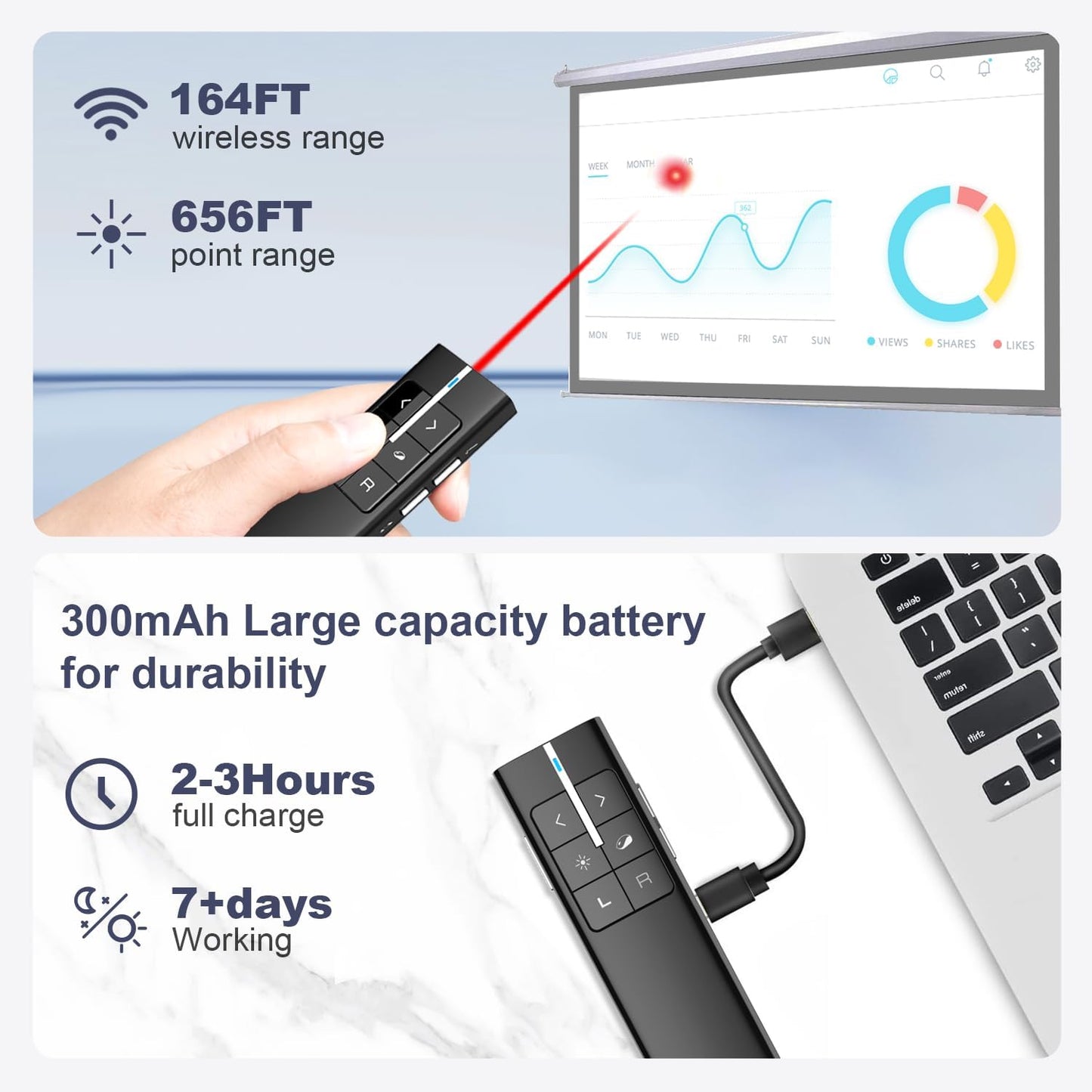Norwii Wireless Presenter Remote for PowerPoint, Presentation Remote Control Clicker with Complete Air Mouse Function, Handheld Mouse Clicker for Mac, Computer, Laptop, Google Slides, N99