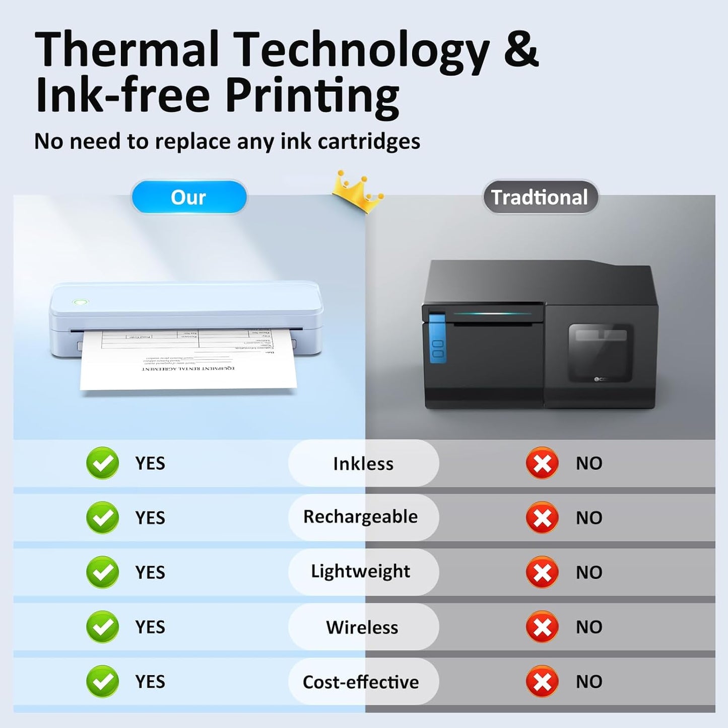 여행용 잉크리스 휴대용 프린터, 무선 열전사 프린터, 21.6 x 27.9cm(8.5 x 11인치) 미국 레터 사이즈 지원, 블루투스 기계는 휴대용 케이스와 감열지 키트 3롤 포함, 블루