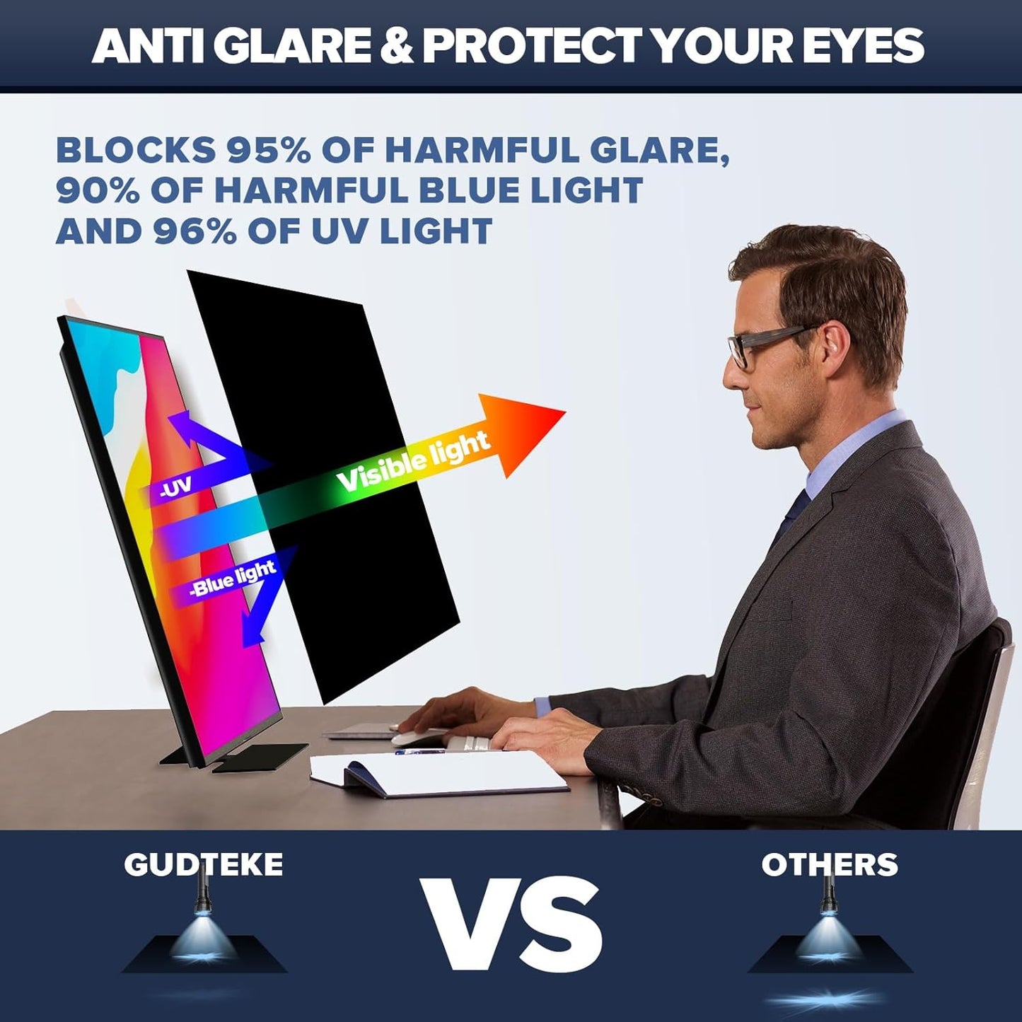 [2-Pack] HD Computer Privacy Screen 21.5 inch, Upgraded Computer Privacy Screen for 16:9 Widescreen Removable Anti Glare Computer Screen Cover and Blue Light UV-Blocking Screen Privacy Filter