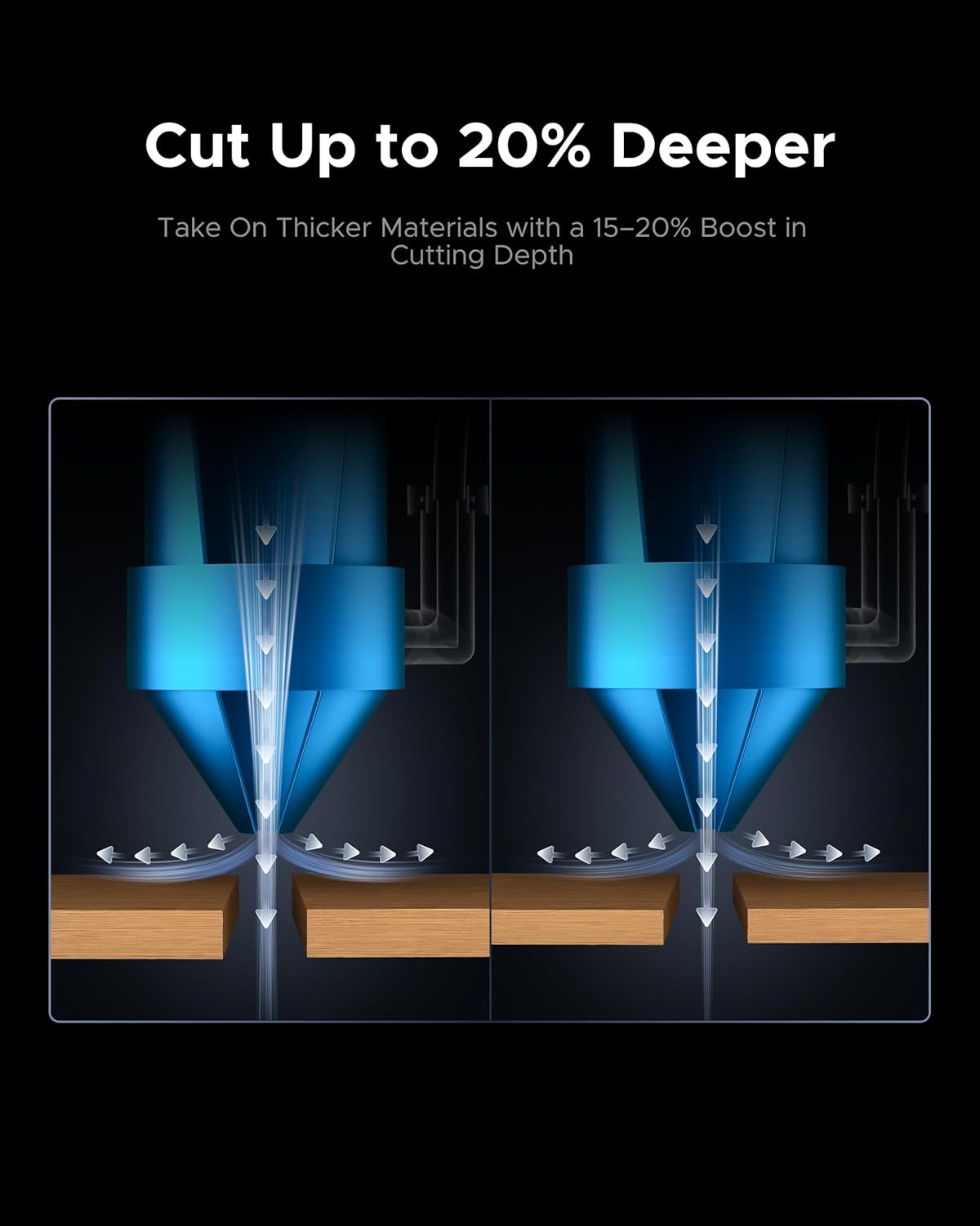 OMTech Air Assist, Smart High-Low Pressure Airway Module for CO2 Laser Engravers and Cutters, 80L/min Automatic Air Flow Control Module with Built-in Air Compressor, K40 & Polar Not Compatible