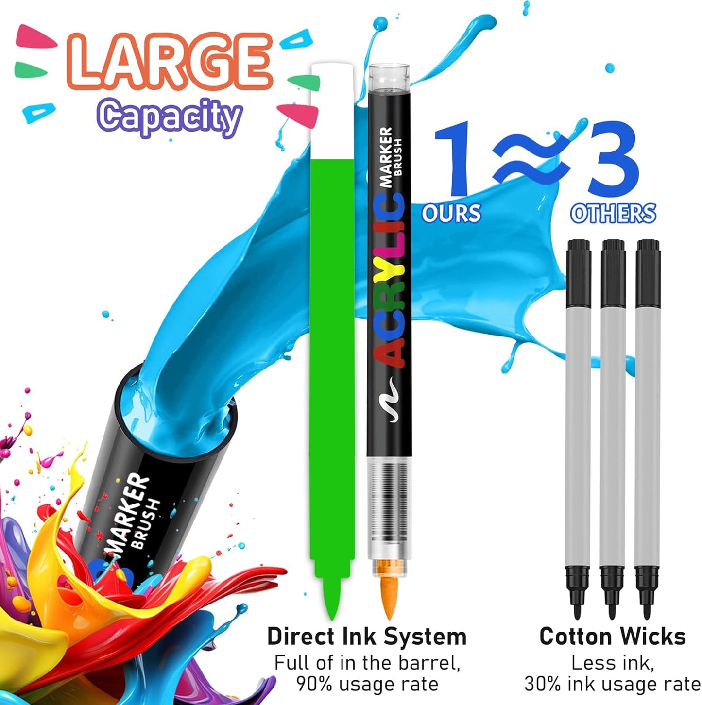 GOTIDEAL Acrylic Paint Markers Brush Tip,Waterproof Paint Pens acrylic Markers,No Bleed Acrylic Brush markers for Fabric,Wood,Rocks,Canvas Painting,Glass,Ceramic,Art Craft Supplies(12 Colors)