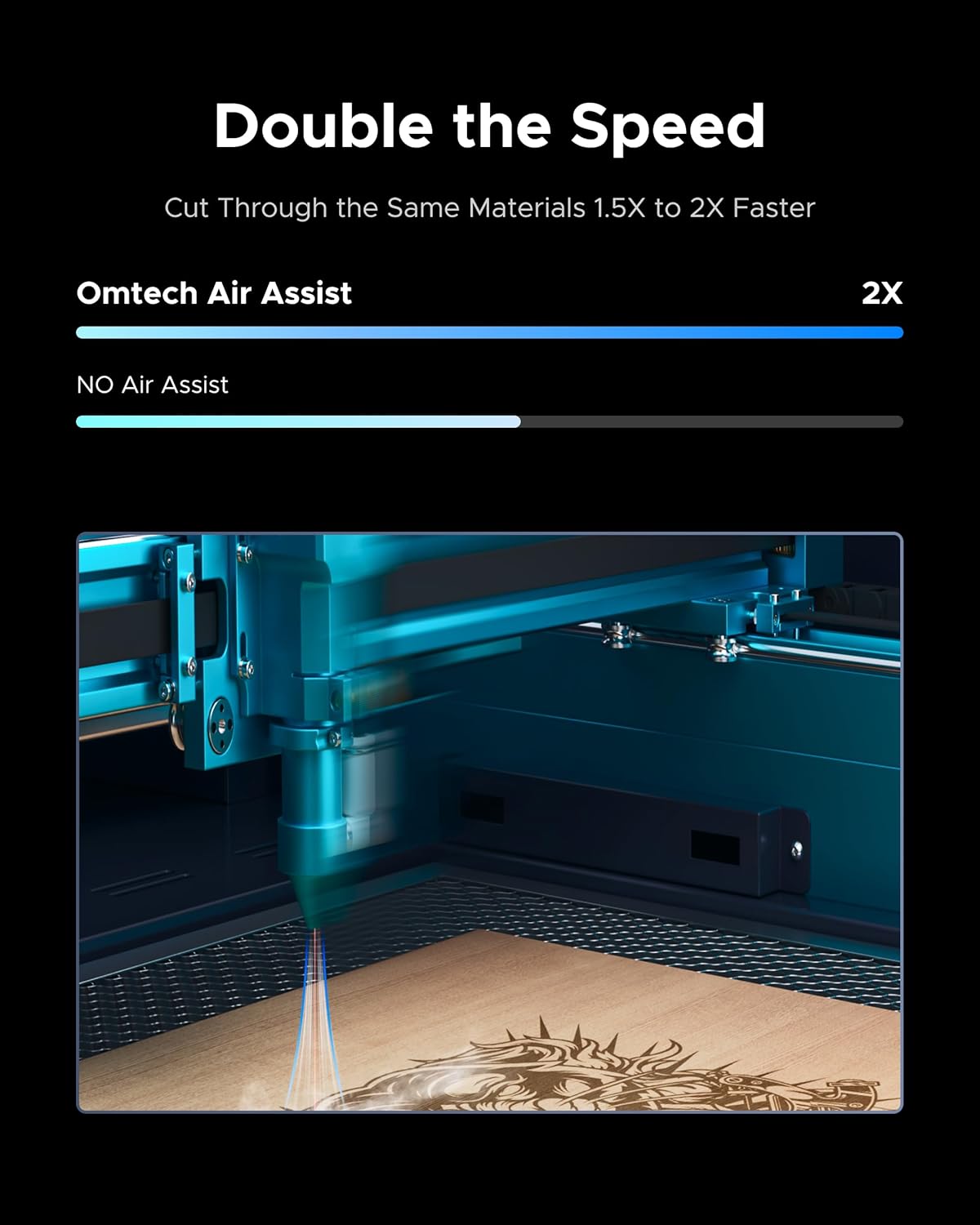 OMTech Air Assist, Smart High-Low Pressure Airway Module for CO2 Laser Engravers and Cutters, 80L/min Automatic Air Flow Control Module with Built-in Air Compressor, K40 & Polar Not Compatible