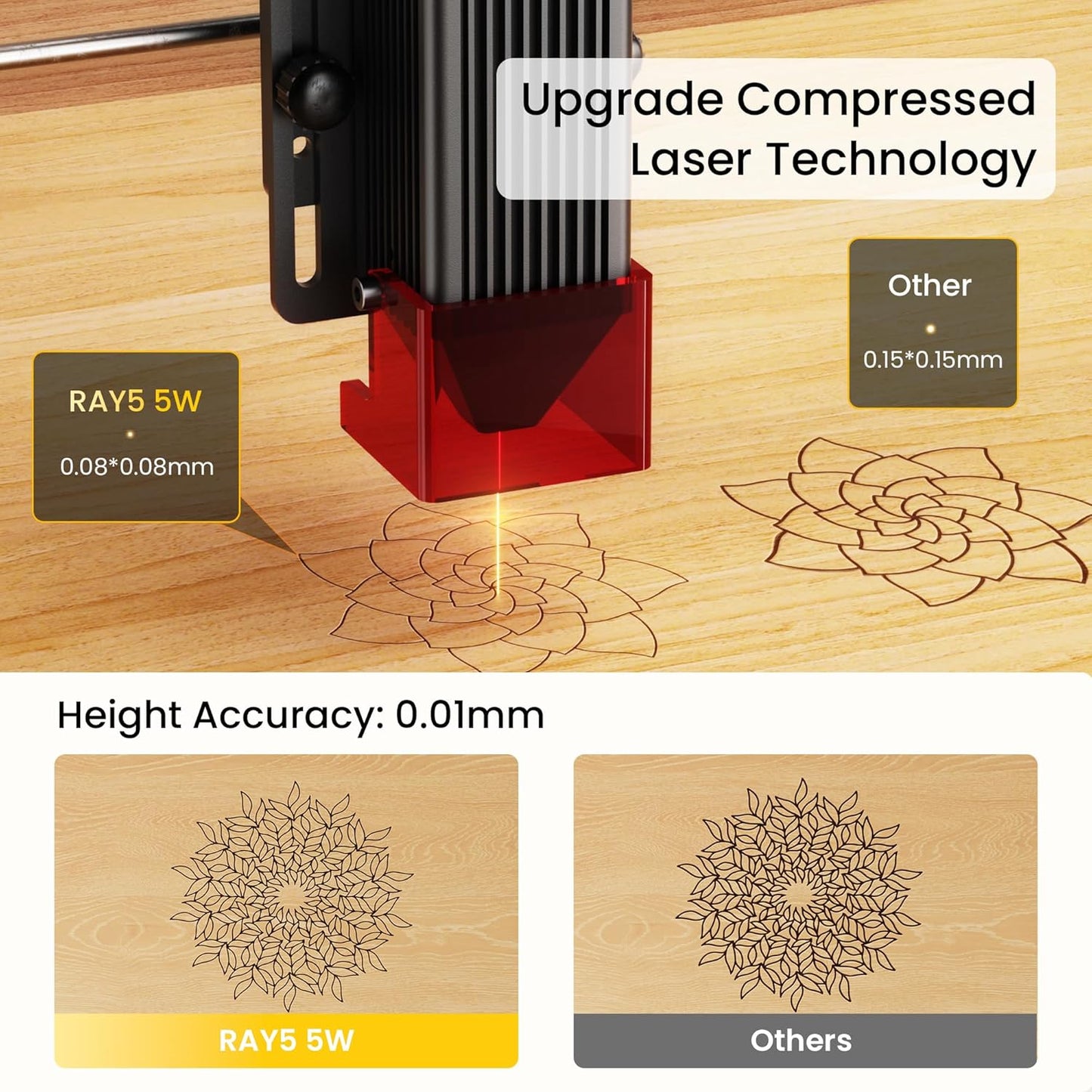 LONGER RAY5 5W Laser Engraver with Air Assist Kit, 5000mW Laser Engraving Cutting Machine for Metal and Wood, 3.5-inch Color Touch Screen, Offline Engraving/Cutting, Class IV